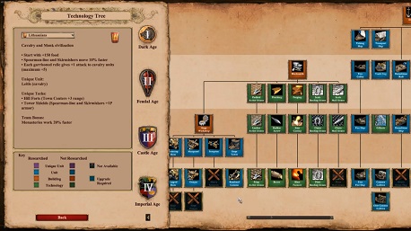 Age_of_Empires2_investigation_tree